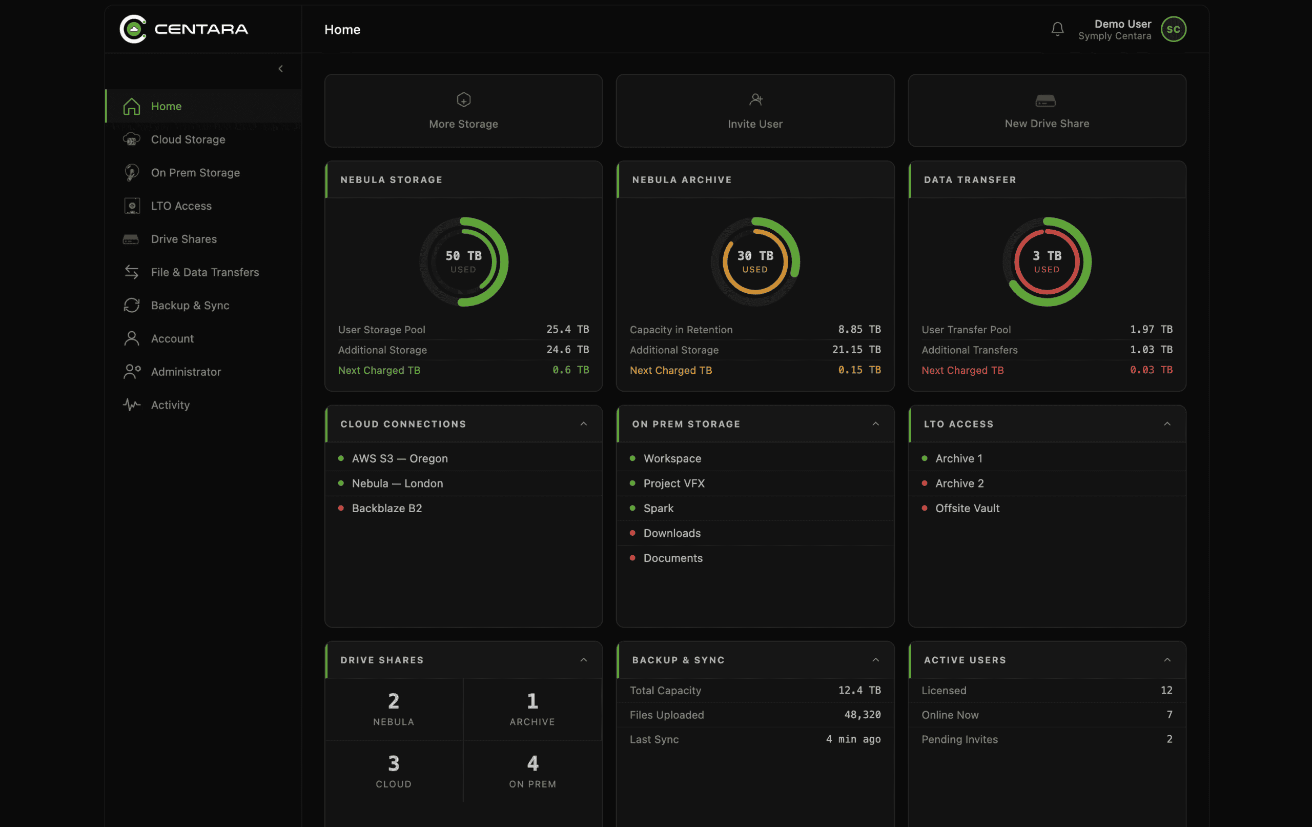 CENTARA Dashboard